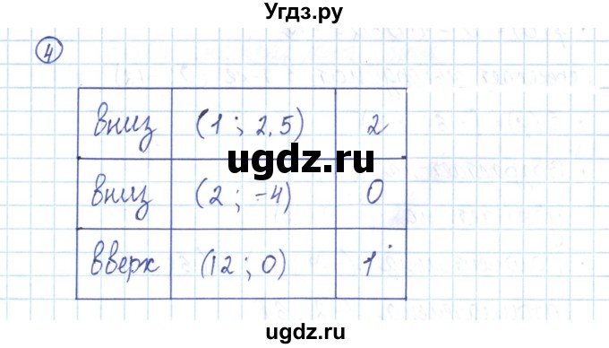 ГДЗ (Решебник) по алгебре 9 класс (рабочая тетрадь) Мерзляк А.Г. / параграф 11 / 4