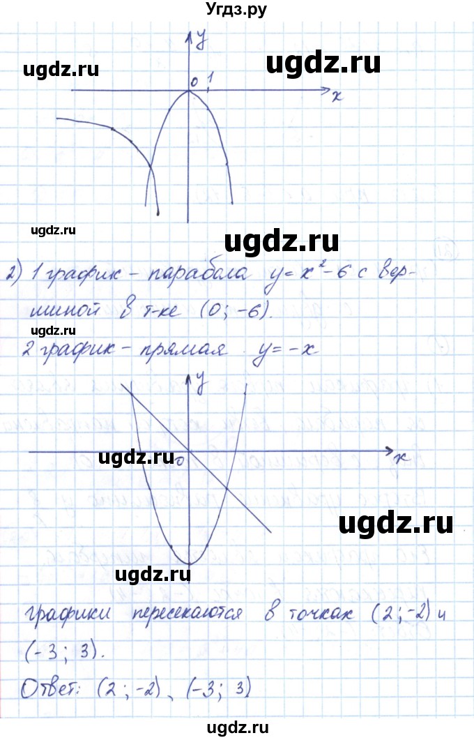 ГДЗ (Решебник) по алгебре 9 класс (рабочая тетрадь) Мерзляк А.Г. / параграф 13 / 1(продолжение 2)