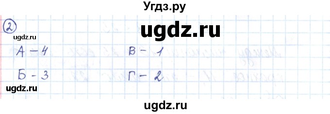 ГДЗ (Решебник) по алгебре 9 класс (рабочая тетрадь) Мерзляк А.Г. / параграф 4 / 2