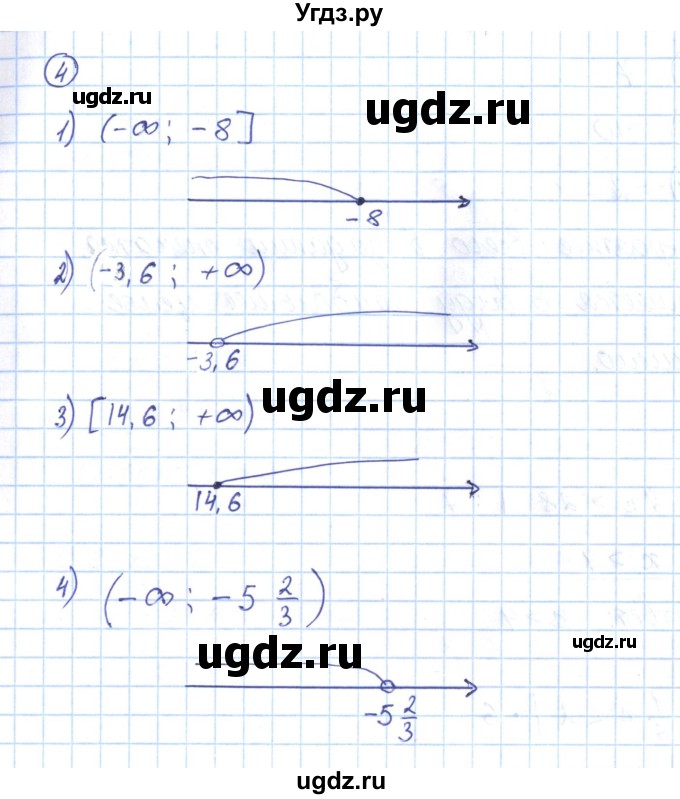 ГДЗ (Решебник) по алгебре 9 класс (рабочая тетрадь) Мерзляк А.Г. / параграф 5 / 4