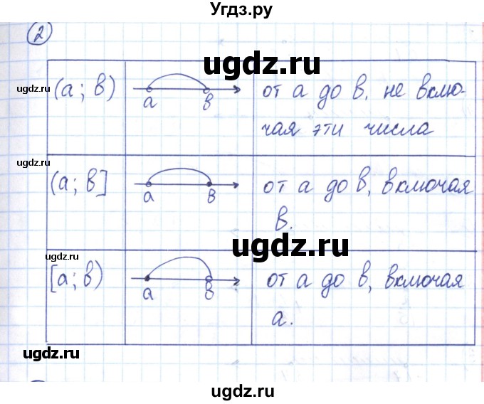 ГДЗ (Решебник) по алгебре 9 класс (рабочая тетрадь) Мерзляк А.Г. / параграф 6 / 2