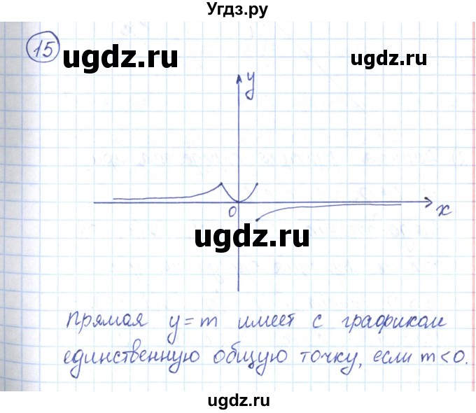 ГДЗ (Решебник) по алгебре 9 класс (рабочая тетрадь) Мерзляк А.Г. / параграф 7 / 15