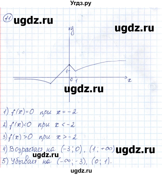 ГДЗ (Решебник) по алгебре 9 класс (рабочая тетрадь) Мерзляк А.Г. / параграф 8 / 11