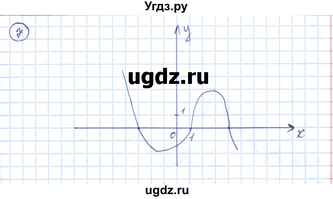 ГДЗ (Решебник) по алгебре 9 класс (рабочая тетрадь) Мерзляк А.Г. / параграф 8 / 7