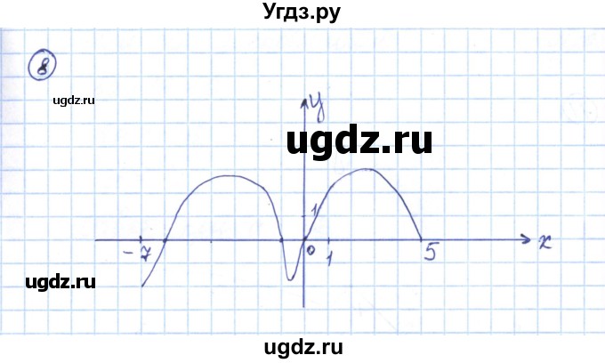 ГДЗ (Решебник) по алгебре 9 класс (рабочая тетрадь) Мерзляк А.Г. / параграф 8 / 8