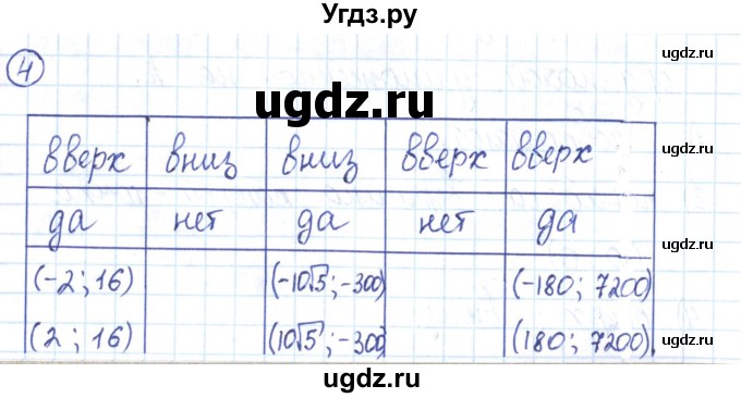 ГДЗ (Решебник) по алгебре 9 класс (рабочая тетрадь) Мерзляк А.Г. / параграф 9 / 4