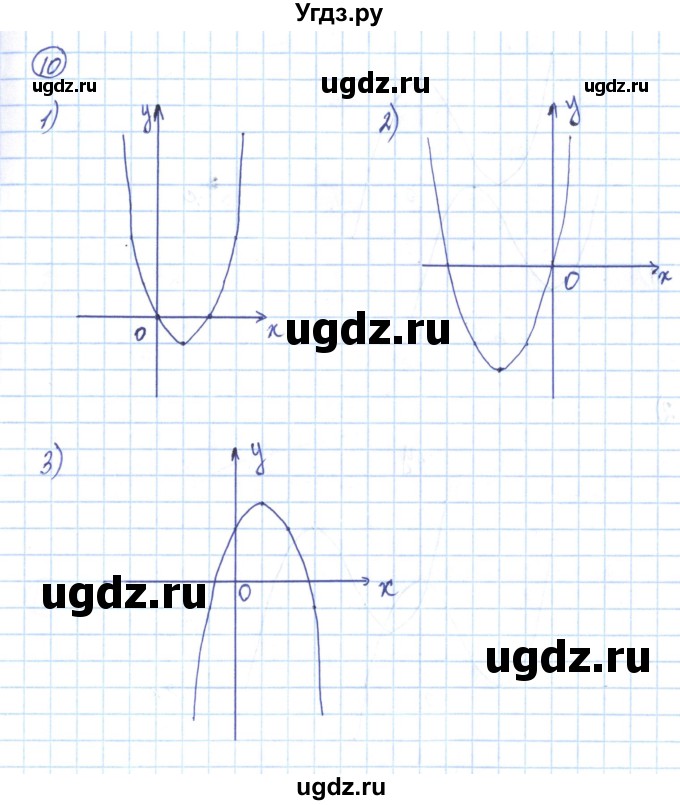 ГДЗ (Решебник) по алгебре 9 класс (рабочая тетрадь) Мерзляк А.Г. / параграф 10 / 10