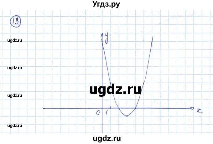 ГДЗ (Решебник) по алгебре 9 класс (рабочая тетрадь) Мерзляк А.Г. / параграф 10 / 13