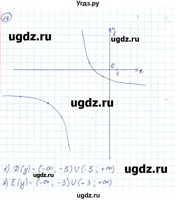 ГДЗ (Решебник) по алгебре 9 класс (рабочая тетрадь) Мерзляк А.Г. / параграф 10 / 14
