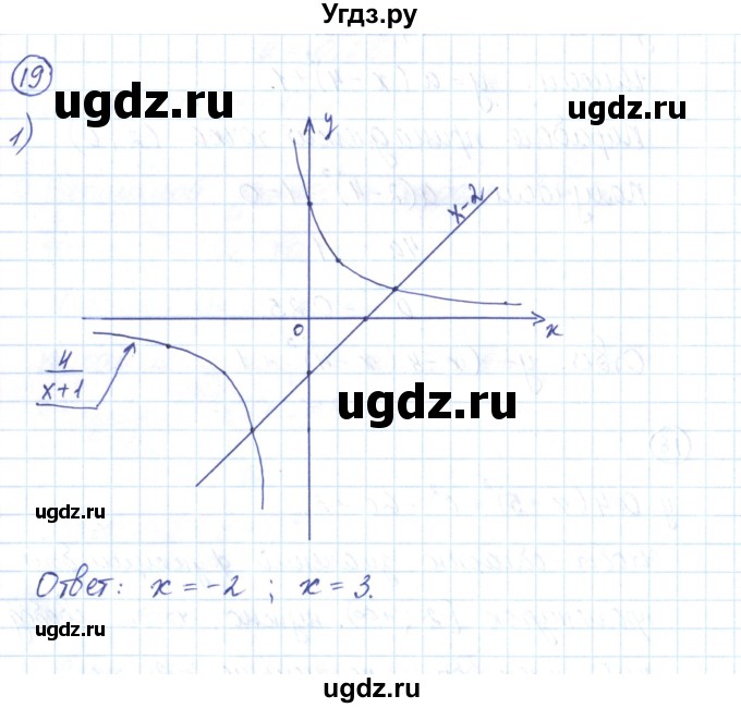 ГДЗ (Решебник) по алгебре 9 класс (рабочая тетрадь) Мерзляк А.Г. / параграф 10 / 19