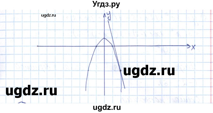 ГДЗ (Решебник) по алгебре 9 класс (рабочая тетрадь) Мерзляк А.Г. / параграф 10 / 21(продолжение 2)