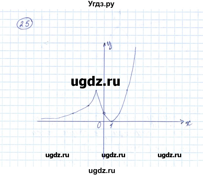 ГДЗ (Решебник) по алгебре 9 класс (рабочая тетрадь) Мерзляк А.Г. / параграф 10 / 25