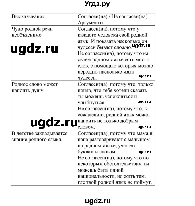 ГДЗ (Решебник) по русскому языку 5 класс Сабитова З.К. / часть 1. страница / 29(продолжение 2)