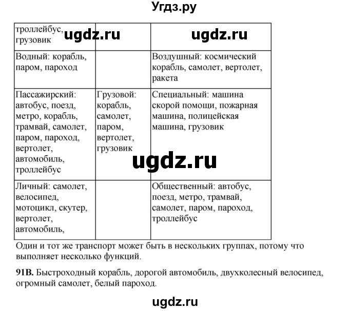 ГДЗ (Решебник) по русскому языку 5 класс Сабитова З.К. / часть 1. страница / 57(продолжение 2)