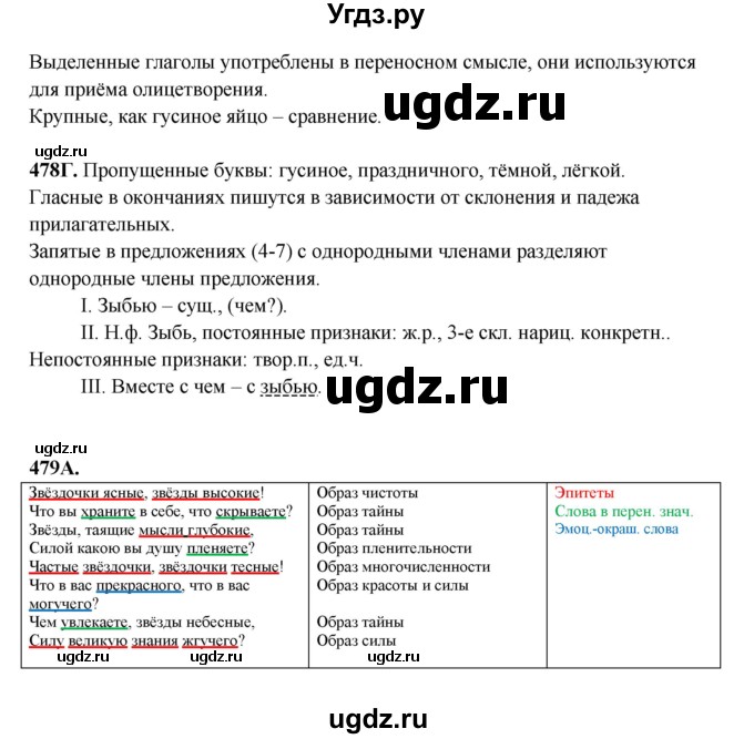 ГДЗ (Решебник) по русскому языку 5 класс Сабитова З.К. / часть 2. страница / 91(продолжение 2)