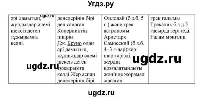 ГДЗ (Решебник) по казахскому языку 5 класс Даулетбекова	Ж. / страница / 156(продолжение 2)