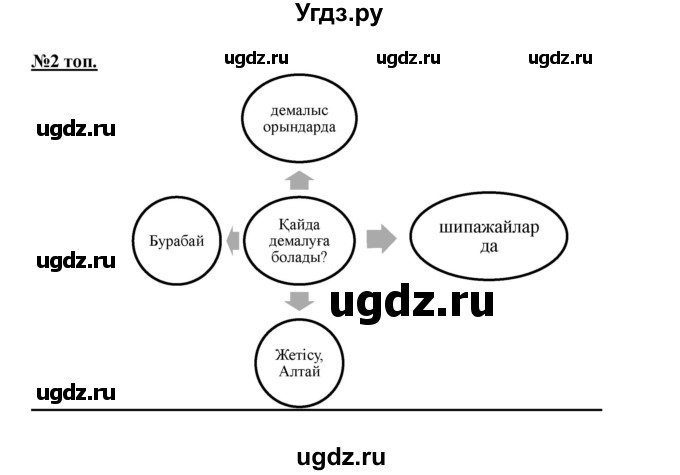 ГДЗ (Решебник) по казахскому языку 5 класс Даулетбекова	Ж. / страница / 184(продолжение 2)