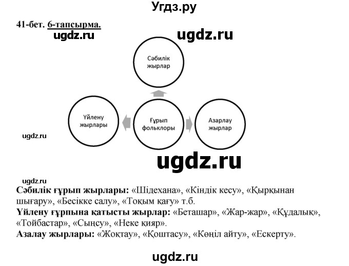 ГДЗ (Решебник) по казахскому языку 5 класс Дәулетбекова Ж.Т. / страница / 41