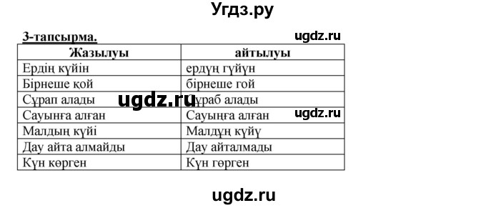 ГДЗ (Решебник) по казахскому языку 5 класс Даулетбекова	Ж. / страница / 45(продолжение 2)