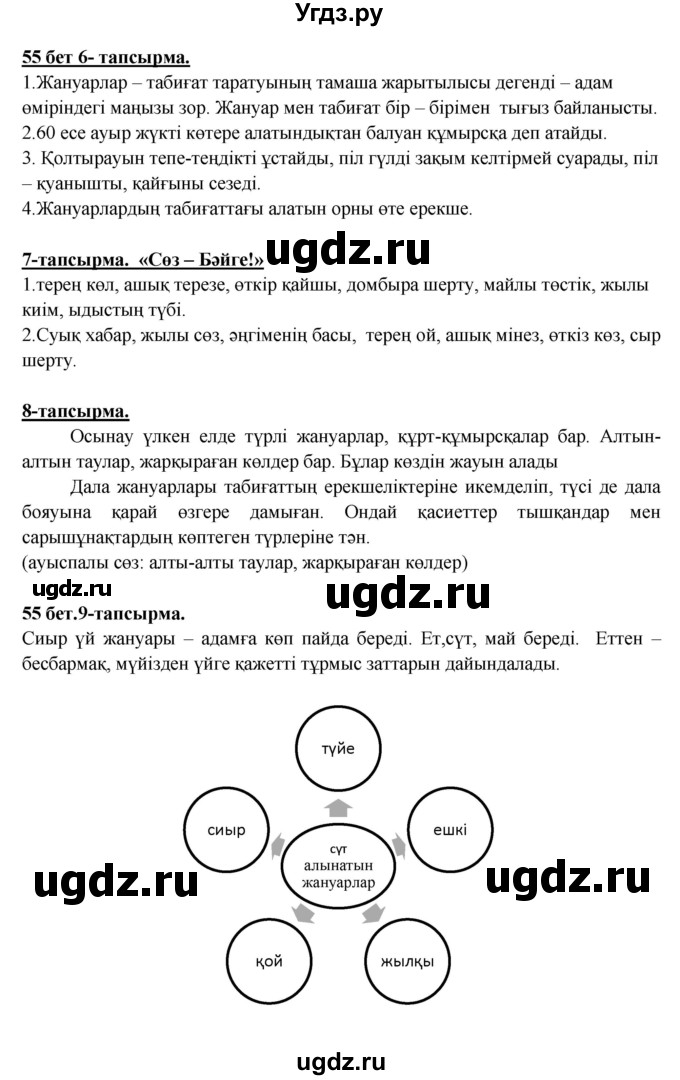 ГДЗ (Решебник) по казахскому языку 5 класс Даулетбекова	Ж. / страница / 55