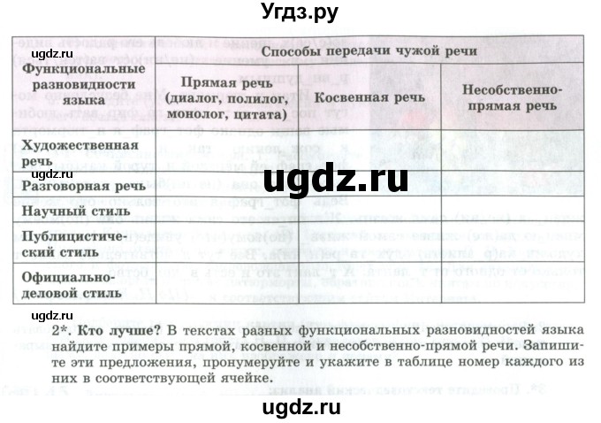 ГДЗ (Учебник) по русскому языку 11 класс Львова С.И. / упражнение / 42(продолжение 2)