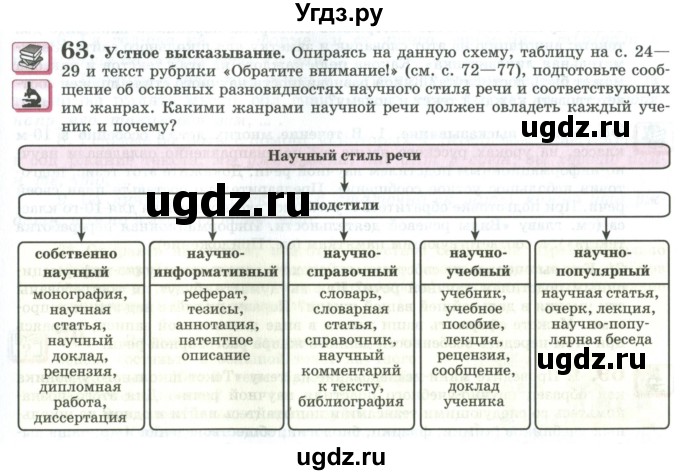 ГДЗ (Учебник) по русскому языку 11 класс Львова С.И. / упражнение / 63