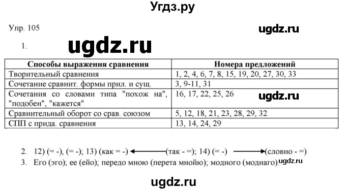 ГДЗ (Решебник) по русскому языку 11 класс Львова С.И. / упражнение / 105