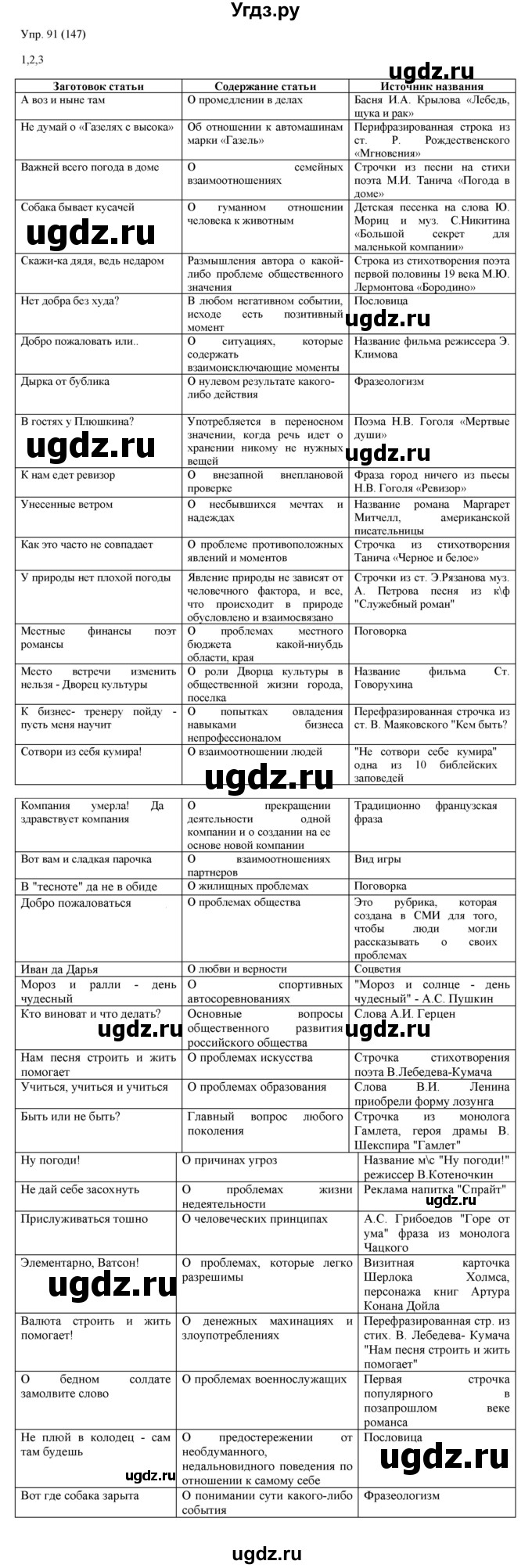 ГДЗ (Решебник) по русскому языку 11 класс Львова С.И. / упражнение / 91