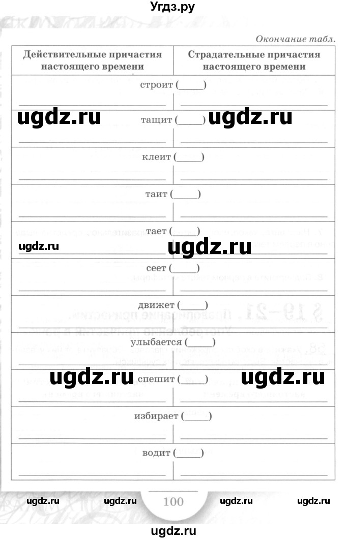 ГДЗ (Учебник) по русскому языку 7 класс (рабочая тетрадь) Склярова В.Л. / часть 1. страница / 99-100(продолжение 2)