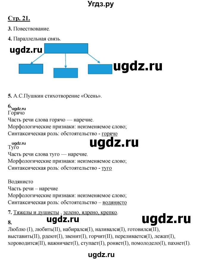 ГДЗ (Решебник) по русскому языку 7 класс (рабочая тетрадь) Склярова В.Л. / часть 1. страница / 21