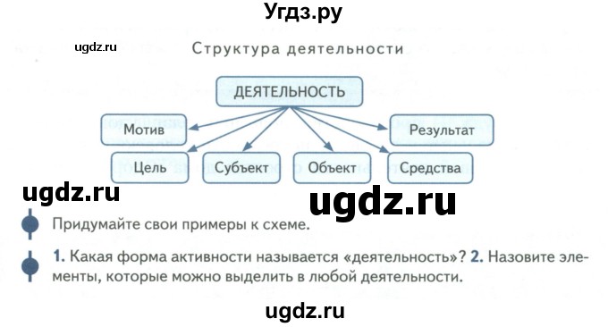 ГДЗ (Учебник) по обществознанию 6 класс Петрунин Ю.Ю. / страница / 49(продолжение 2)