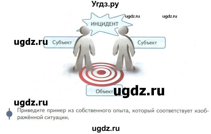 ГДЗ (Учебник) по обществознанию 6 класс Петрунин Ю.Ю. / страница / 74