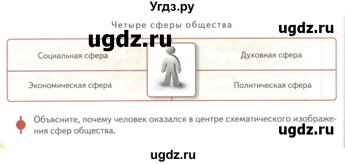 ГДЗ (Учебник) по обществознанию 6 класс Петрунин Ю.Ю. / страница / 96(продолжение 2)