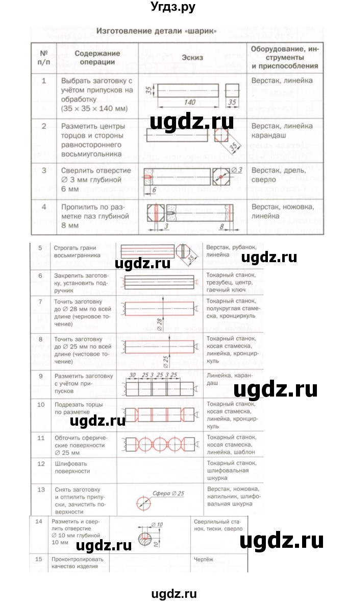 ГДЗ (Решебник) по технологии 6 класс (рабочая тетрадь) Тищенко А.Т. / параграф / 26(продолжение 8)