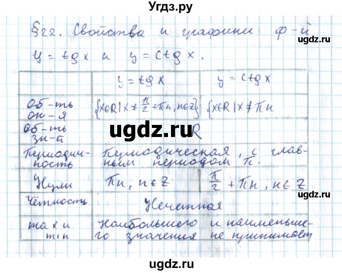 ГДЗ (Решебник №2) по алгебре 10 класс Мерзляк А.Г. / вопросы / §22