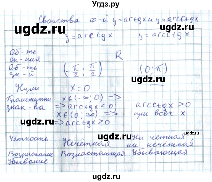 ГДЗ (Решебник №2) по алгебре 10 класс Мерзляк А.Г. / вопросы / §31(продолжение 2)