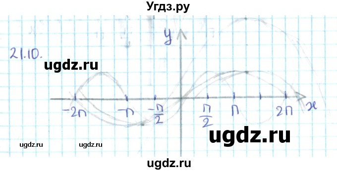 ГДЗ (Решебник №2) по алгебре 10 класс Мерзляк А.Г. / §21 / 21.10