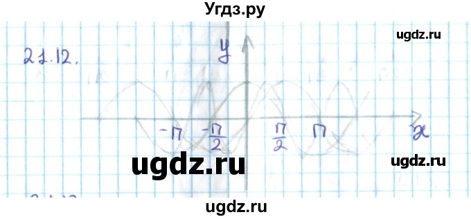 ГДЗ (Решебник №2) по алгебре 10 класс Мерзляк А.Г. / §21 / 21.12