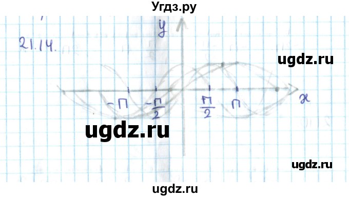 ГДЗ (Решебник №2) по алгебре 10 класс Мерзляк А.Г. / §21 / 21.14