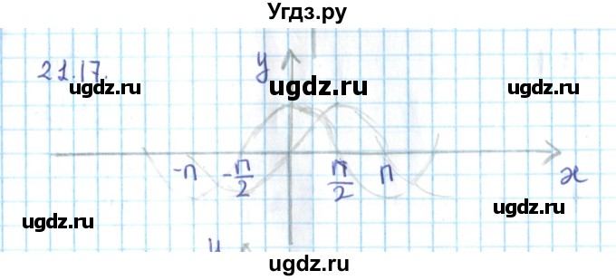 ГДЗ (Решебник №2) по алгебре 10 класс Мерзляк А.Г. / §21 / 21.17