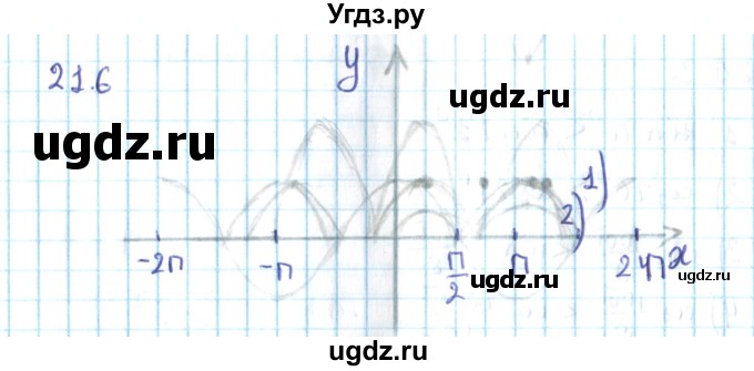 ГДЗ (Решебник №2) по алгебре 10 класс Мерзляк А.Г. / §21 / 21.6