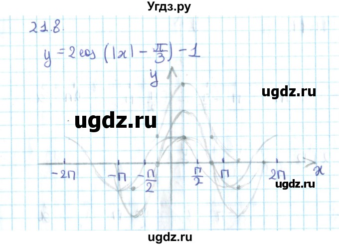 ГДЗ (Решебник №2) по алгебре 10 класс Мерзляк А.Г. / §21 / 21.8