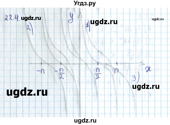 ГДЗ (Решебник №2) по алгебре 10 класс Мерзляк А.Г. / §22 / 22.4