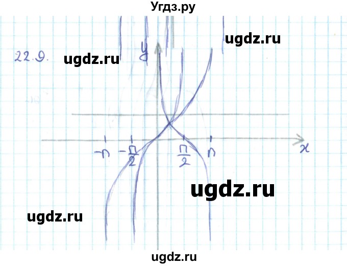 ГДЗ (Решебник №2) по алгебре 10 класс Мерзляк А.Г. / §22 / 22.9