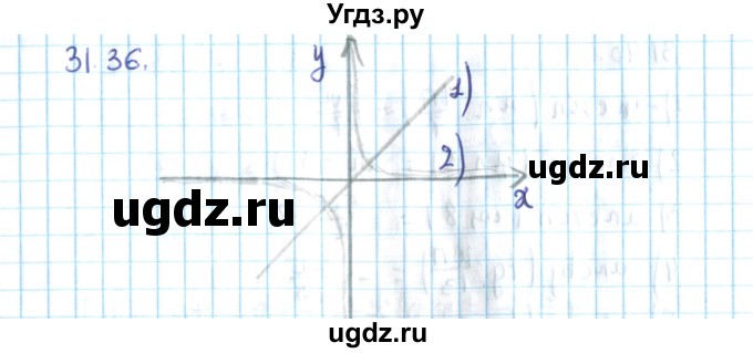 ГДЗ (Решебник №2) по алгебре 10 класс Мерзляк А.Г. / §31 / 31.36