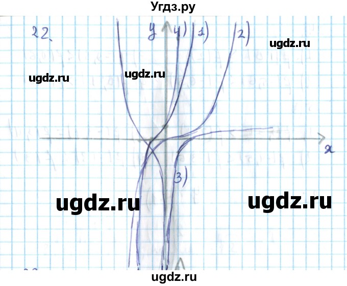 ГДЗ (Решебник №2) по алгебре 10 класс Мерзляк А.Г. / упражнение / 22