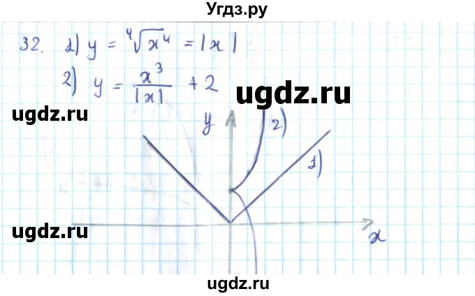 ГДЗ (Решебник №2) по алгебре 10 класс Мерзляк А.Г. / упражнение / 32