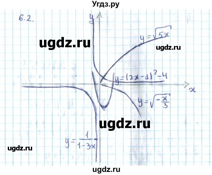 ГДЗ (Решебник №2) по алгебре 10 класс Мерзляк А.Г. / §6 / 6.2