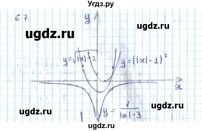 ГДЗ (Решебник №2) по алгебре 10 класс Мерзляк А.Г. / §6 / 6.7