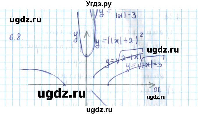 ГДЗ (Решебник №2) по алгебре 10 класс Мерзляк А.Г. / §6 / 6.8